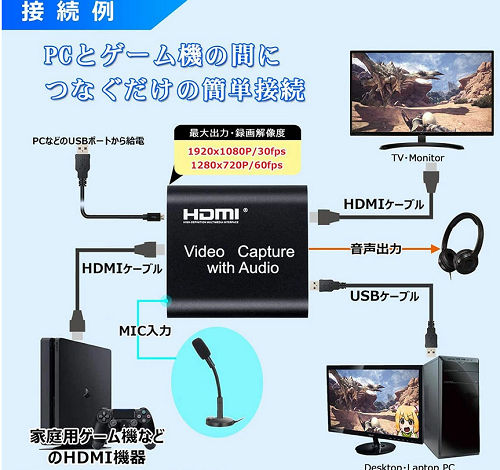 HDMI キャプチャーボード接続