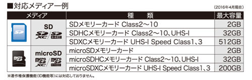 BSCR27U3BK 対応メディア