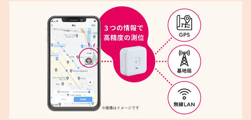 3つの情報から位置情報をキャッチ